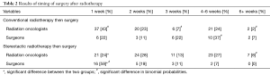 Click on image to zoom Table 2
