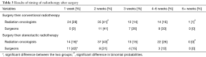 Click on image to zoom Table 3