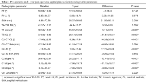 Click on image to zoom Table 1