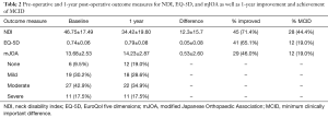 Click on image to zoom Table 2
