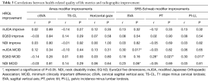 Click on image to zoom Table 3