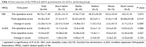 Click on image to zoom Table 4