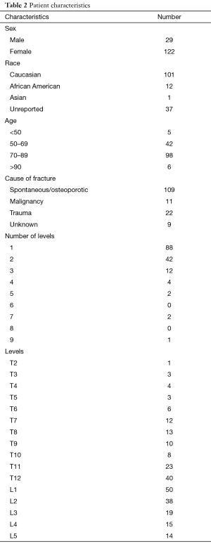 Click on image to zoom Table 2
