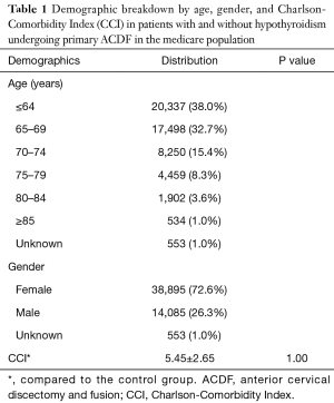 Table 1