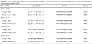 Table 4