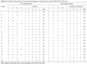 Table 1