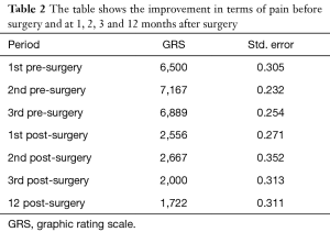 Click on image to zoom Table 2