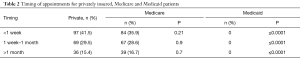 Click on image to zoom Table 2