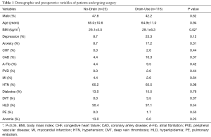 Click on image to zoom Table 1
