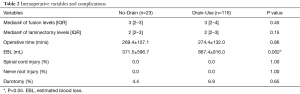 Click on image to zoom Table 2