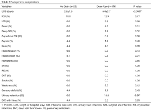 Table 3