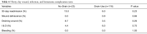 Table 4