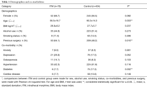Click on image to zoom Table 1