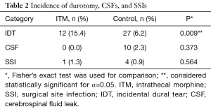 Click on image to zoom Table 2
