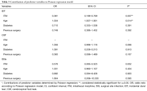 Table 3