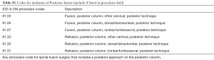 Click on image to zoom Table S1