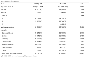 Click on image to zoom Table 1