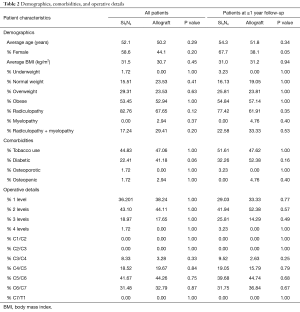 Click on image to zoom Table 2