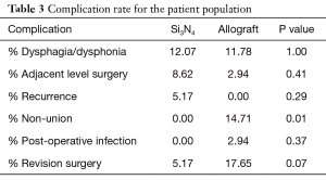 Click on image to zoom Table 3