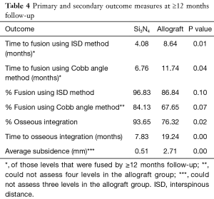 Table 4