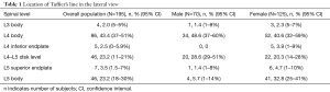 Table 1