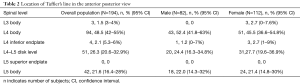 Click on image to zoom Table 2