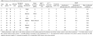 Click on image to zoom Table 1