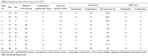 Click on image to zoom Table 2