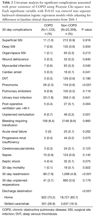 Click on image to zoom Table 2