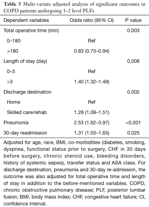 Click on image to zoom Table 3