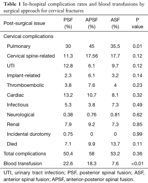 Click on image to zoom Table 1