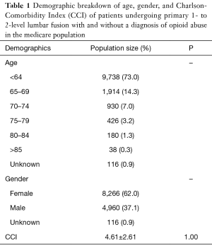 Click on image to zoom Table 1
