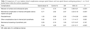 Table 2