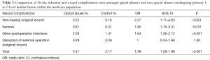 Table 3