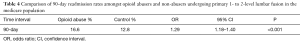 Click on image to zoom Table 4