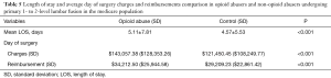 Click on image to zoom Table 5