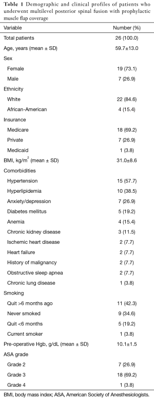 Click on image to zoom Table 1