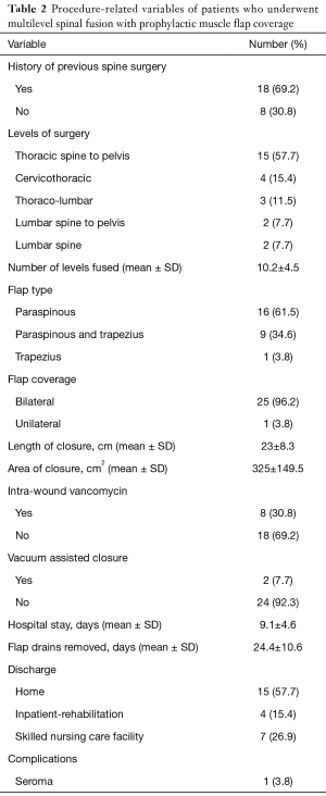 Table 2