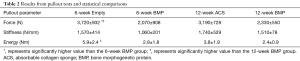 Click on image to zoom Table 2