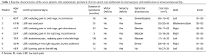 Click on image to zoom Table 1