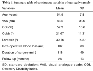 Click on image to zoom Table 1