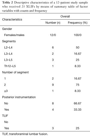 Table 2