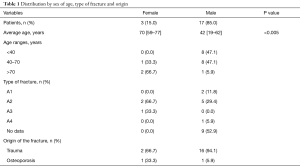 Click on image to zoom Table 1