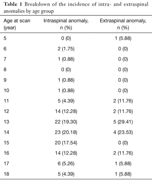 Click on image to zoom Table 1