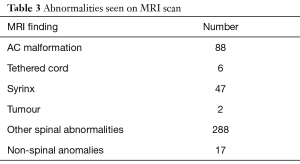 Click on image to zoom Table 3