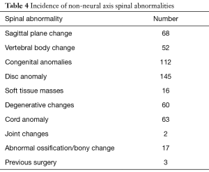 Click on image to zoom Table 4