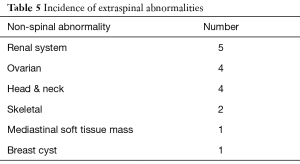 Click on image to zoom Table 5