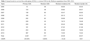 Click on image to zoom Table 1