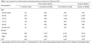 Click on image to zoom Table 1