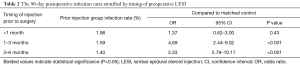 Click on image to zoom Table 2